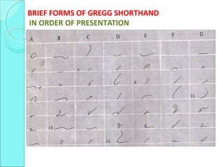 BRIEF FORMS OF GREGG SHORTHAND
IN ORDER OF PRESENTATION
 