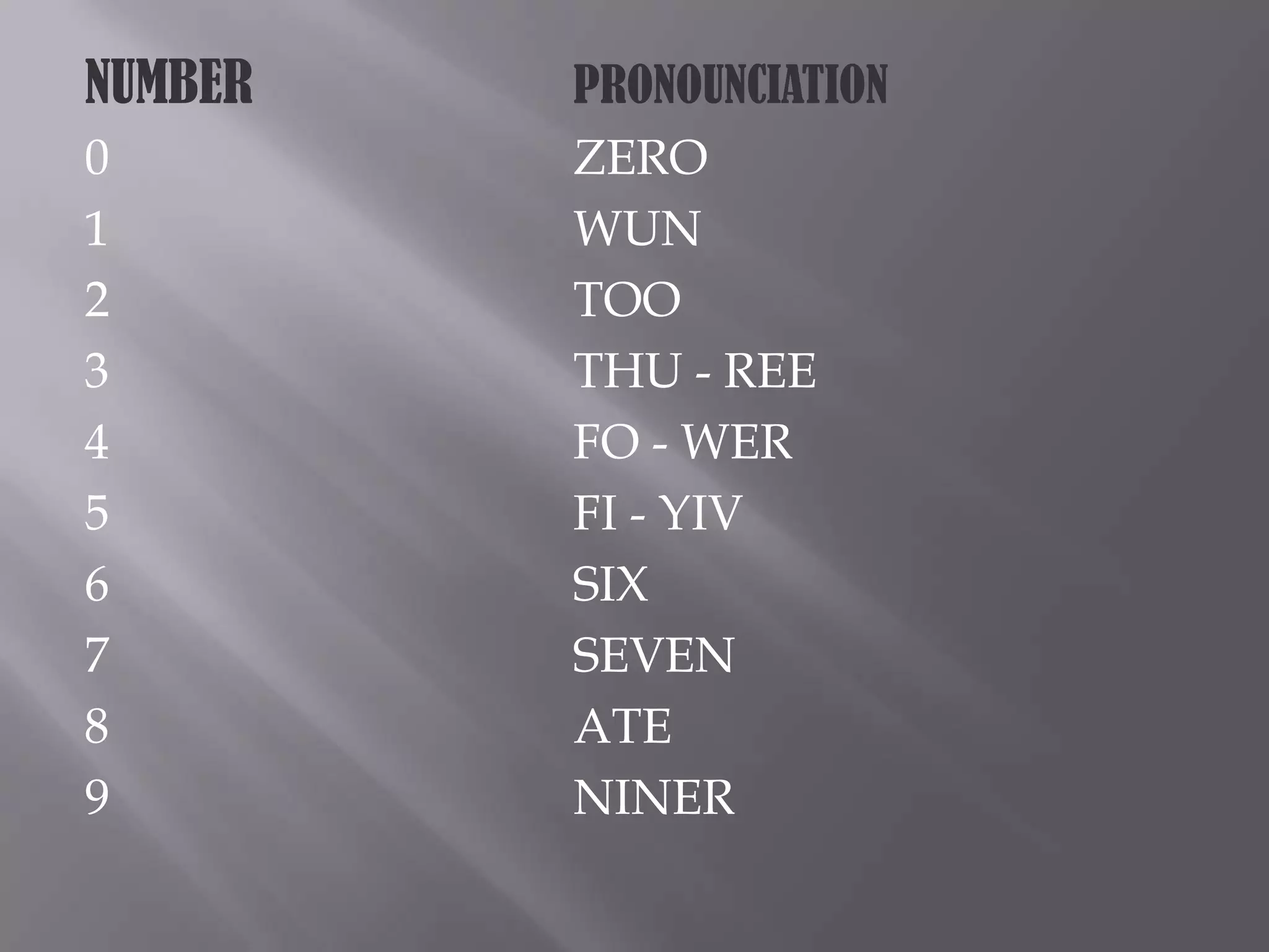 NUMBERPRONOUNCIATION0					ZERO				1					WUN2					TOO3					THU - REE4					FO - WER5					FI - YIV6					SIX7					SEVEN8					ATE9					NINER			 	