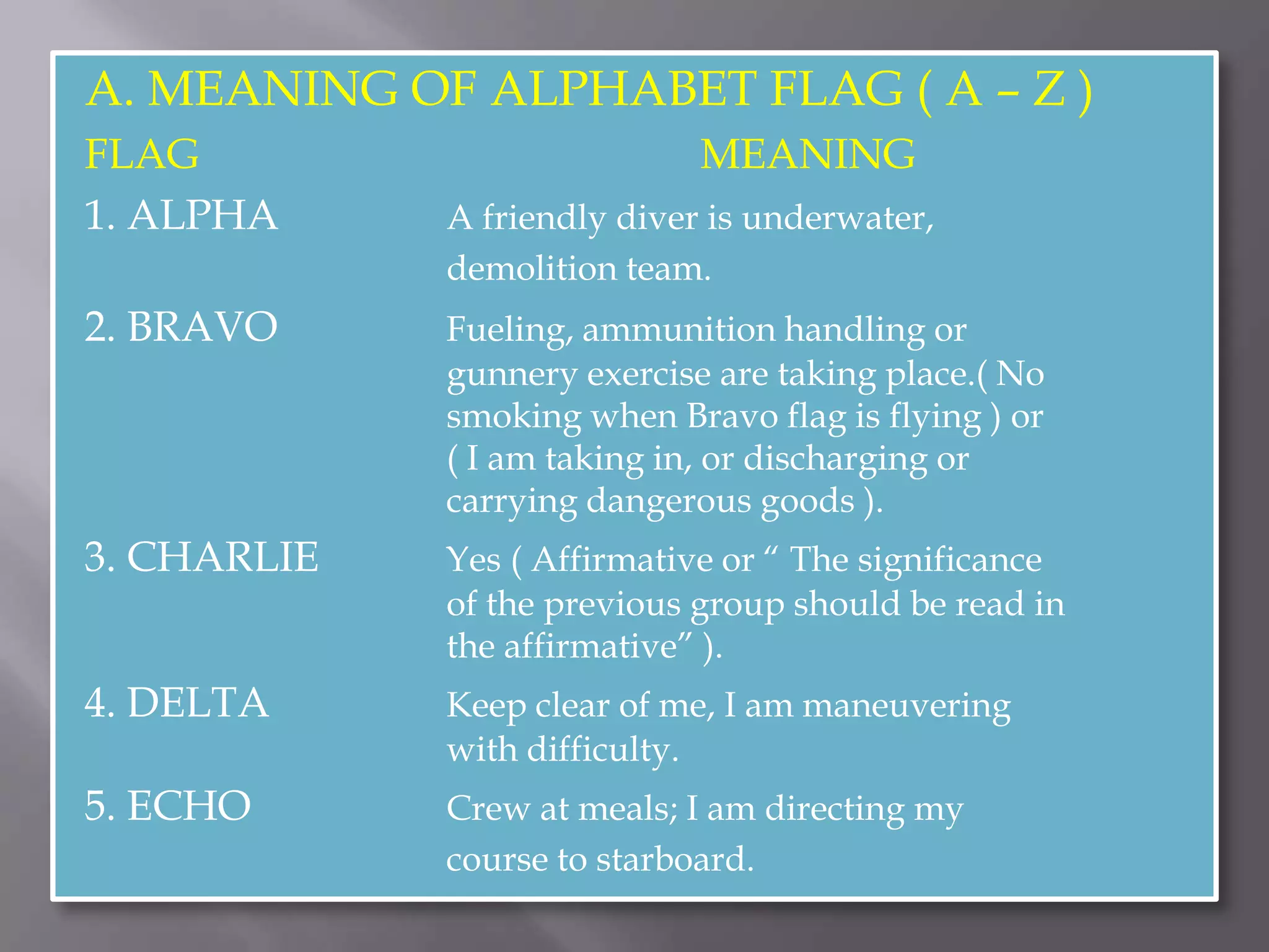 A. MEANING OF ALPHABET FLAG ( A – Z )FLAG				MEANING1. ALPHA		A friendly diver is underwater, 					demolition team.2. BRAVO		Fueling, ammunition handling or 				gunnery exercise are taking place.( No 				smoking when Bravo flag is flying ) or   				( I am taking in, or discharging or 				carrying dangerous goods ).3. CHARLIE            Yes ( Affirmative or “ The significance 				of the previous group should be read in 				the affirmative” ).4. DELTA		Keep clear of me, I am maneuvering 				with difficulty.5. ECHO		Crew at meals; I am directing my 				course to starboard.