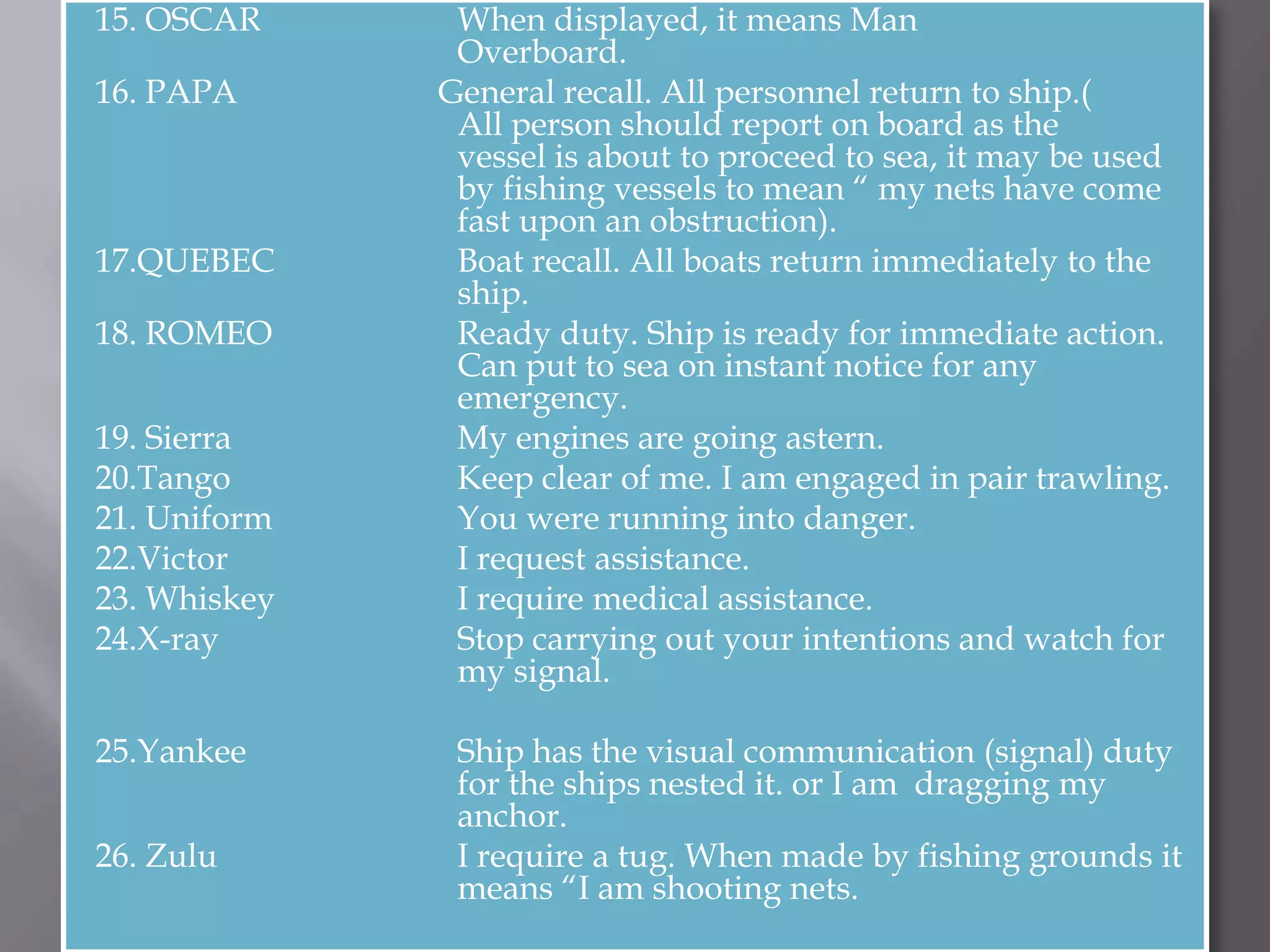 15. OSCAR                     	When displayed, it means Man 					Overboard.			16. PAPA                        General recall. All personnel return to ship.( 			All person should report on board as the 				vessel is about to proceed to sea, it may be used 			by fishing vessels to mean “ my nets have come 			fast upon an obstruction).17.QUEBEC		Boat recall. All boats return immediately to the 			ship.18. ROMEO		Ready duty. Ship is ready for immediate action. 			Can put to sea on instant notice for any 				emergency.19. Sierra 		My engines are going astern.20.Tango		Keep clear of me. I am engaged in pair trawling.21. Uniform 		You were running into danger.22.Victor		I request assistance.23. Whiskey		I require medical assistance.24.X-ray 		Stop carrying out your intentions and watch for 			my signal.25.Yankee		Ship has the visual communication (signal) duty 			for the ships nested it. or I am  dragging my 			anchor.26. Zulu		I require a tug. When made by fishing grounds it 			means “I am shooting nets.