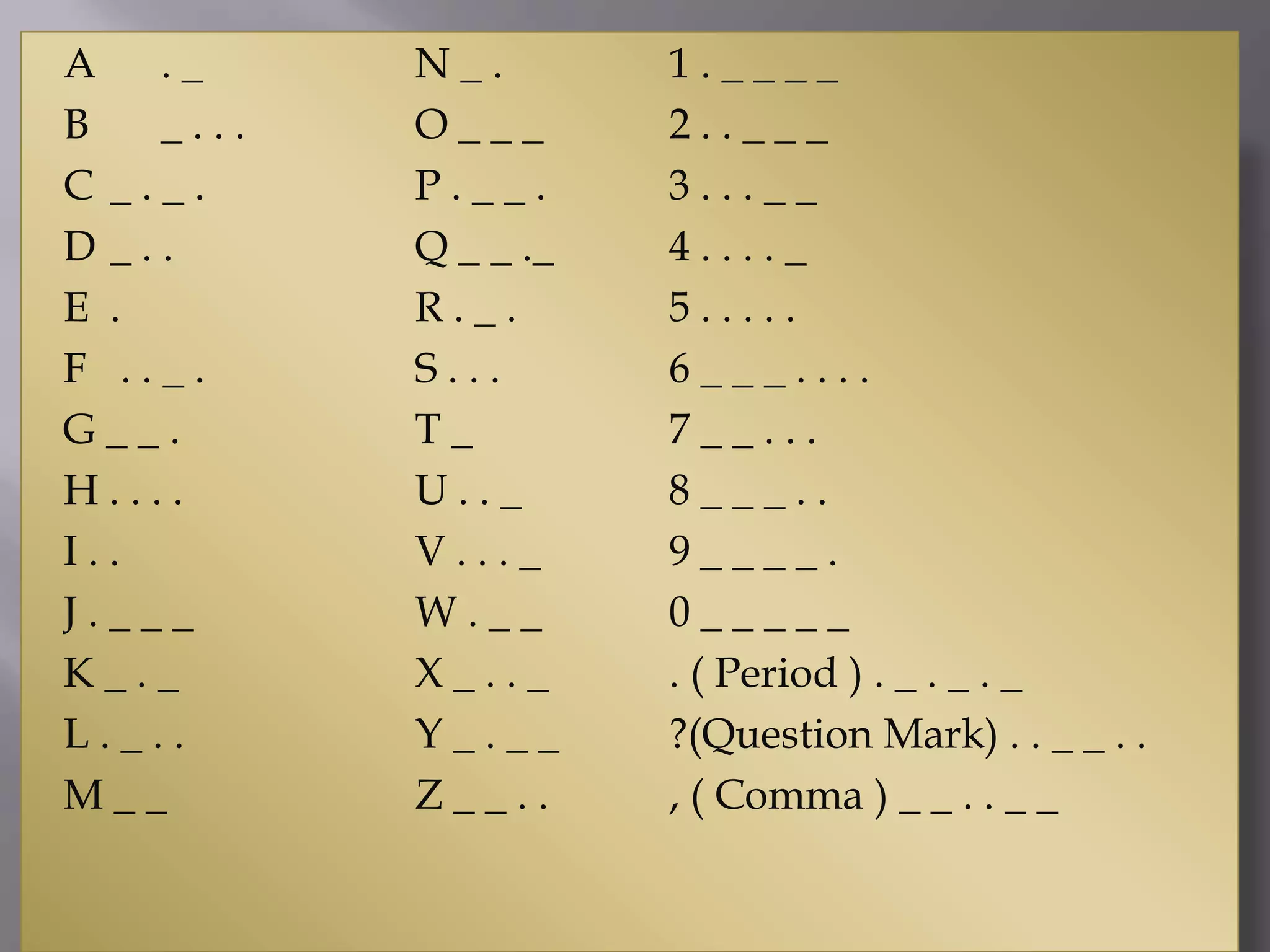  A		. _ 		N _ .		1 . _ _ _ _		 B		_ . . .		O _ _ _	2 . . _ _ _		 C	_ . _ .		P . _ _ .	3 . . . _ _ D	_ . .		Q _ _ ._	4 . . . . _ E	.			R . _ .		5 . . . . .  F	 . . _ .		S . . .		6 _ _ _ . . . . G _ _ .		T _		7 _ _ . . . H . . . .		U . . _		8 _ _ _ . . I . .			V . . . _		9 _ _ _ _ . J . _ _ _		W . _ _	0 _ _ _ _ _ K _ . _		X _ . . _	. ( Period ) . _ . _ . _ L . _ . .		Y _ . _ _	?(Question Mark) . . _ _ . . M _ _		Z _ _ . .	, ( Comma ) _ _ . . _ _	