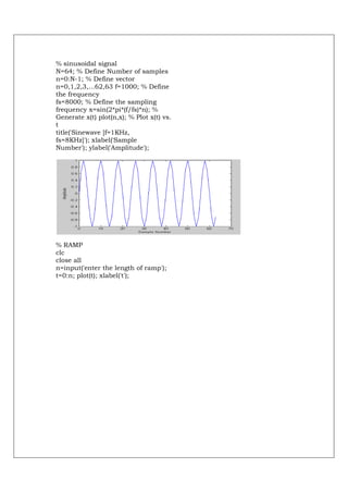 % sinusoidal signal
N=64; % Define Number of samples
n=0:N-1; % Define vector
n=0,1,2,3,...62,63 f=1000; % Define
the frequency
fs=8000; % Define the sampling
frequency x=sin(2*pi*(f/fs)*n); %
Generate x(t) plot(n,x); % Plot x(t) vs.
t
title('Sinewave [f=1KHz,
fs=8KHz]'); xlabel('Sample
Number'); ylabel('Amplitude');




% RAMP
clc
close all
n=input('enter the length of ramp');
t=0:n; plot(t); xlabel('t');
 