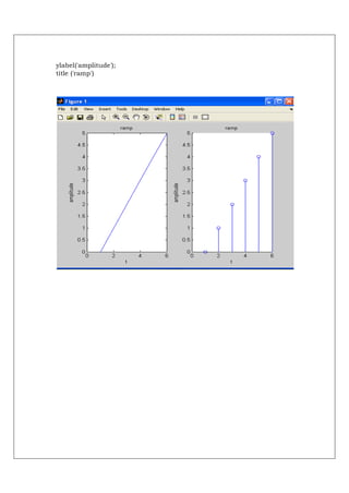 ylabel('amplitude');
title ('ramp')
 
