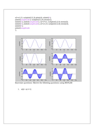 s3=s1/2; subplot(3,2,3) plot(s3); xlabel('t');
ylabel('amplitude'); subplot(3,2,4) stem(s1);
xlabel('t'); ylabel('amplitude'); s2=2*s1; subplot(3,2,5) stem(s2);
xlabel('t'); ylabel('amplitude'); s3=s1/2; subplot(3,2,6) stem(s3);
xlabel('t');
ylabel('amplitude
');




Excersize questions: Sketch the following questions using MATLAB


   1. x(t)= u(-t+1)
 