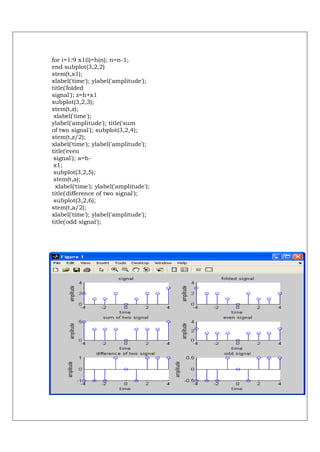 for i=1:9 x1(i)=h(n); n=n-1;
end subplot(3,2,2)
stem(t,x1);
xlabel('time'); ylabel('amplitude');
title('folded
signal'); z=h+x1
subplot(3,2,3);
stem(t,z);
 xlabel('time');
ylabel('amplitude'); title('sum
of two signal'); subplot(3,2,4);
stem(t,z/2);
xlabel('time'); ylabel('amplitude');
title('even
 signal'); a=h-
 x1;
 subplot(3,2,5);
 stem(t,a);
 xlabel('time'); ylabel('amplitude');
title('difference of two signal');
 subplot(3,2,6);
stem(t,a/2);
xlabel('time'); ylabel('amplitude');
title('odd signal');
 