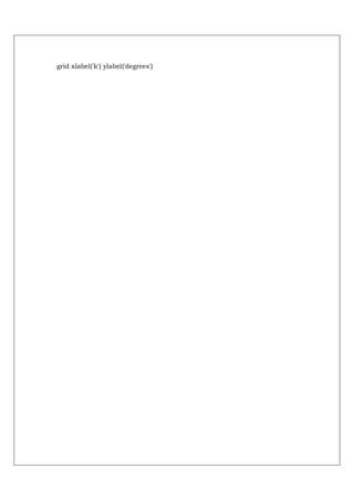grid xlabel('k') ylabel('degrees')
 