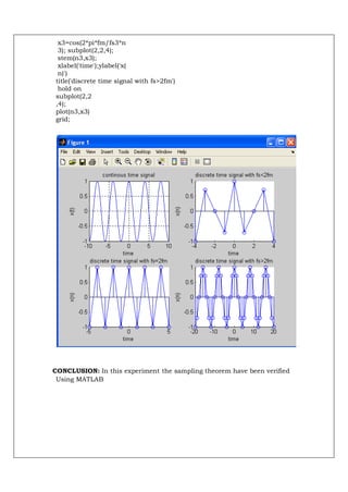 x3=cos(2*pi*fm/fs3*n
 3); subplot(2,2,4);
 stem(n3,x3);
 xlabel('time');ylabel('x(
 n)')
title('discrete time signal with fs>2fm')
 hold on
subplot(2,2
,4);
plot(n3,x3)
grid;




CONCLUSION: In this experiment the sampling theorem have been verified
 Using MATLAB
 