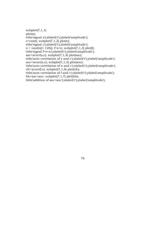 subplot(7,1,1)
plot(s);
title('signal s');xlabel('t');ylabel('amplitude');
c=cos(t); subplot(7,1,2) plot(c);
title('signal c');xlabel('t');ylabel('amplitude');
n = randn([1 126]); f=s+n; subplot(7,1,3) plot(f);
title('signal f=s+n');xlabel('t');ylabel('amplitude');
asc=xcorr(s,c); subplot(7,1,4) plot(asc);
title('auto correlation of s and c');xlabel('t');ylabel('amplitude');
anc=xcorr(n,c); subplot(7,1,5) plot(anc);
title('auto correlation of n and c');xlabel('t');ylabel('amplitude');
cfc=xcorr(f,c); subplot(7,1,6) plot(cfc);
title('auto correlation of f and c');xlabel('t');ylabel('amplitude');
hh=asc+anc; subplot(7,1,7) plot(hh);
title('addition of asc+anc');xlabel('t');ylabel('amplitude');




                                          76
 