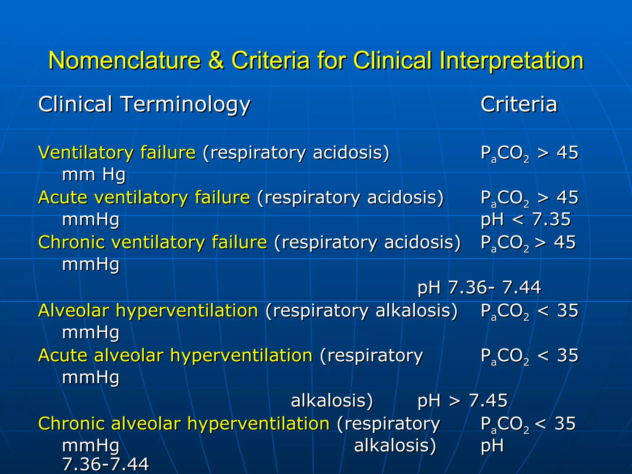 Nomenclature & Criteria for Clinical Interpretation Clinical Terminology Criteria Ventilatory failure  (respiratory acidosis) P a CO 2  > 45 mm Hg Acute ventilatory failure  (respiratory acidosis) P a CO 2  > 45 mmHg pH < 7.35 Chronic ventilatory failure  (respiratory acidosis) P a CO 2  > 45 mmHg pH 7.36- 7.44 Alveolar hyperventilation  (respiratory alkalosis) P a CO 2  < 35 mmHg Acute alveolar hyperventilation  (respiratory P a CO 2  < 35 mmHg alkalosis) pH > 7.45 Chronic alveolar hyperventilation  (respiratory P a CO 2  < 35 mmHg alkalosis) pH 7.36-7.44 