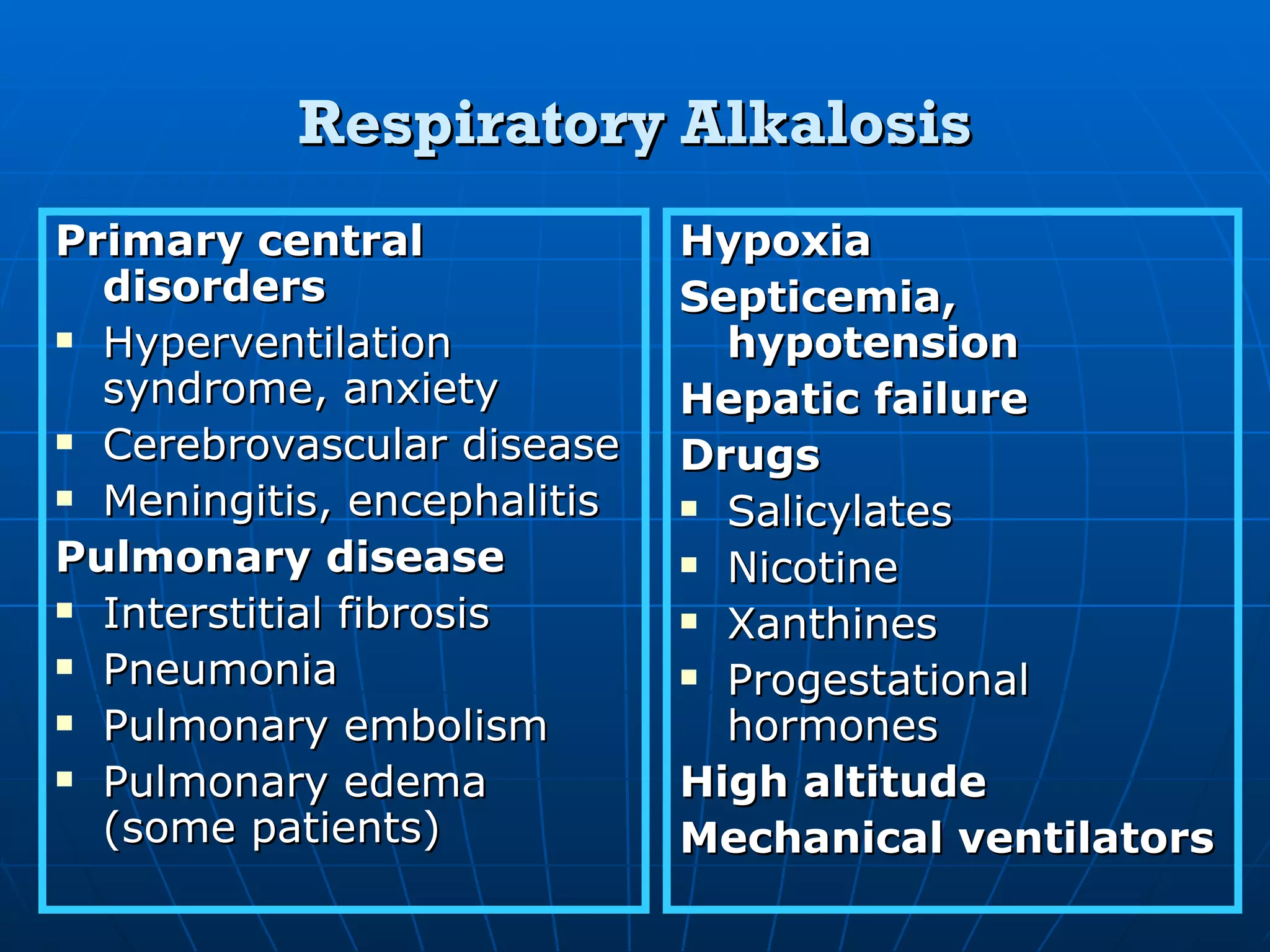 Respiratory Alkalosis Primary central disorders Hyperventilation syndrome, anxiety Cerebrovascular disease Meningitis, encephalitis Pulmonary disease Interstitial fibrosis Pneumonia Pulmonary embolism Pulmonary edema (some patients) Hypoxia Septicemia, hypotension Hepatic failure Drugs Salicylates Nicotine Xanthines Progestational hormones High altitude Mechanical ventilators 