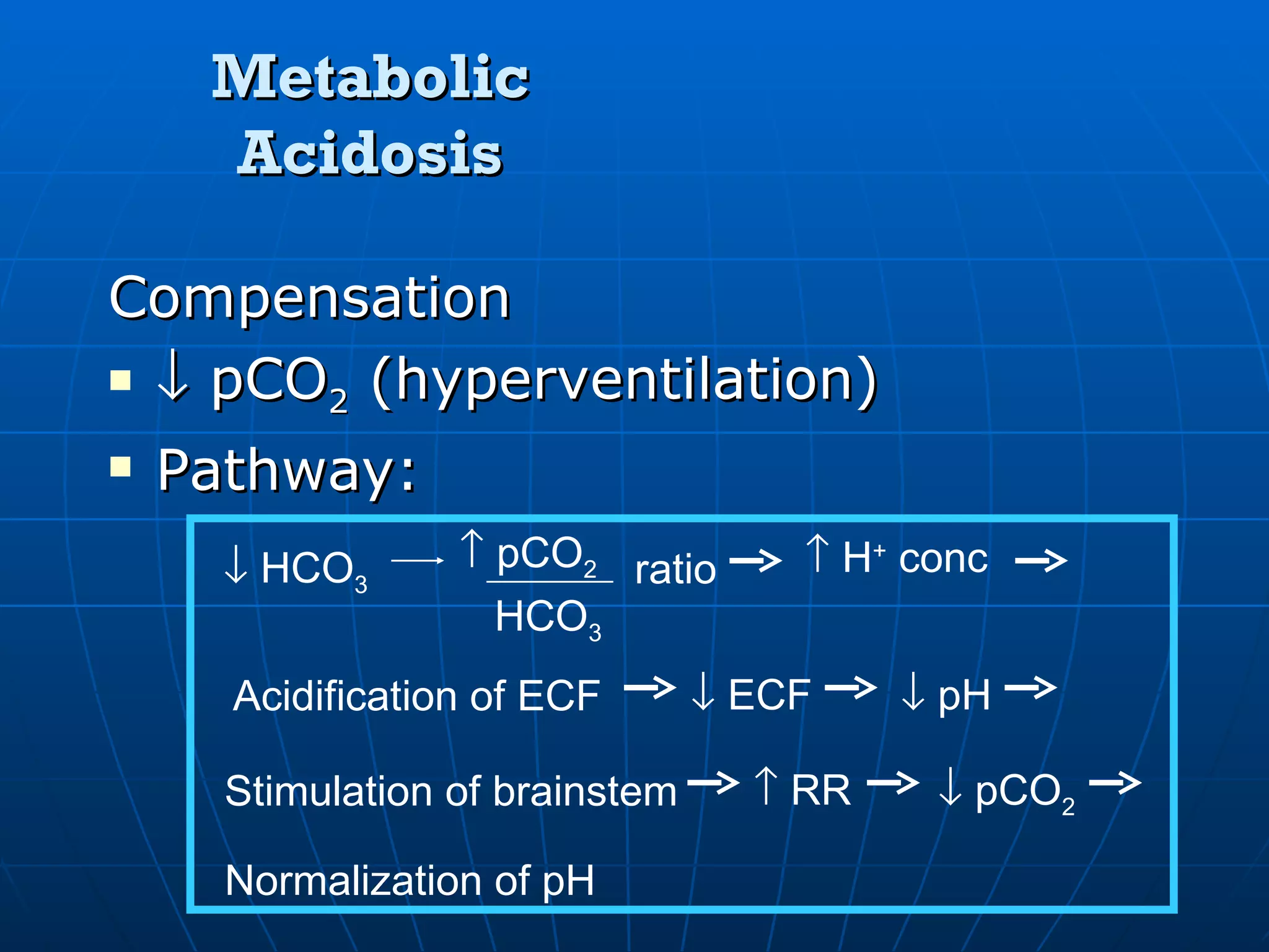 Metabolic Acidosis Compensation   pCO 2  (hyperventilation) Pathway:    pCO 2 HCO 3 ratio     H +  conc Acidification of ECF    ECF    pH Stimulation of brainstem    RR    pCO 2 Normalization of pH    HCO 3 