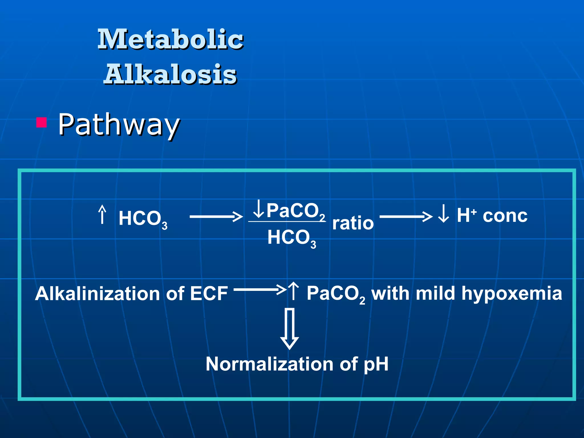 Metabolic Alkalosis Pathway  HCO 3  PaCO 2 HCO 3 ratio    H +  conc Alkalinization of ECF    PaCO 2  with mild hypoxemia Normalization of pH 