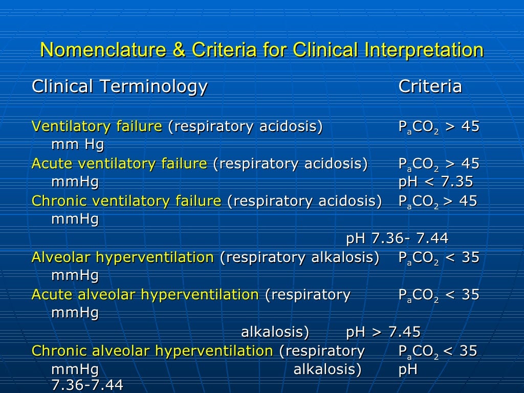 Basics In Arterial Blood Gas Interpretation