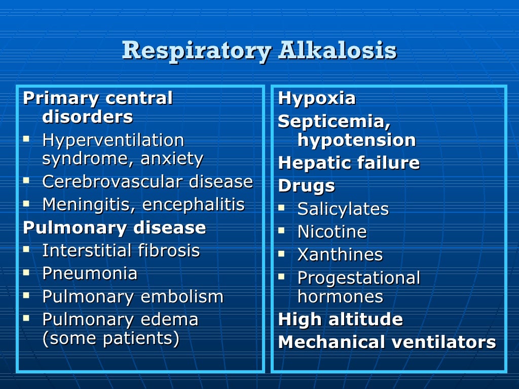 Basics In Arterial Blood Gas Interpretation