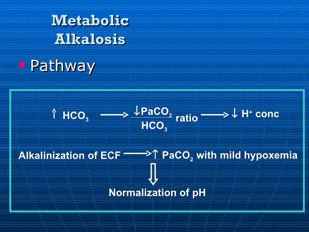 Basics In Arterial Blood Gas Interpretation