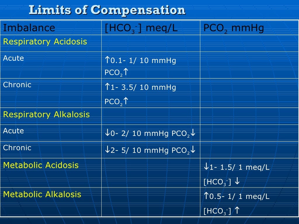 Basics In Arterial Blood Gas Interpretation