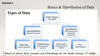 10
Types of Data
Basics & Distribution of Data
Wayne W Daniel. Basic Concepts and Methodology for the Health Sciences, 9th
Edition.
DOMAIN 1
 