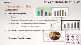 Qualitative Data
• Bar Charts/ Diagram
– Simple
– Compound - To compare between two or more sets of related groups.
– Proportional - To compare proportion of components
present in 2 or more groups.
• Pie Chart - Class frequency/total observation x 360
• Pictogram / Spot Diagrams
15
Presentation of data
Basics & Distribution of Data
DOMAIN 1
 