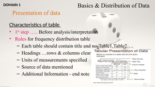 18
Characteristics of table
• 1st
step ….. Before analysis/interpretation
• Rules for frequency distribution table
– Each table should contain title and no-Table1,Table2….
– Headings …rows & columns clear n concise
– Units of measurements specified
– Source of data mentioned
– Additional Information - end note
Presentation of data
Basics & Distribution of Data
DOMAIN 1
 