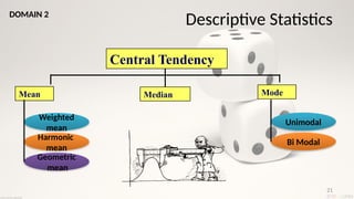 21
Central Tendency
Mean Median Mode
Weighted
mean
Harmonic
mean
Geometric
mean
Descriptive Statistics
DOMAIN 2
Unimodal
Bi Modal
 