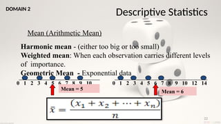 22
Mean (Arithmetic Mean)
0 1 2 3 4 5 6 7 8 9 10 0 1 2 3 4 5 6 7 8 9 10 12 14
Mean = 5 Mean = 6
Descriptive Statistics
DOMAIN 2
Harmonic mean - (either too big or too small)
Weighted mean: When each observation carries different levels
of importance.
Geometric Mean - Exponential data
 
