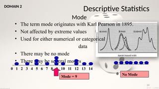 24
Mode
• The term mode originates with Karl Pearson in 1895.
• Not affected by extreme values
• Used for either numerical or categorical
data
• There may be no mode
• There may be several modes
0 1 2 3 4 5 6 7 8 9 10 11 12 13 14
Mode = 9
0 1 2 3 4 5 6
No Mode
Descriptive Statistics
DOMAIN 2
 