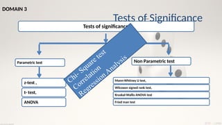 George Test Significance Introduction to Biostatistics in medical research | PPTX