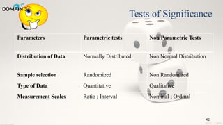 42
Parameters Parametric tests Non Parametric Tests
Distribution of Data Normally Distributed Non Normal Distribution
Sample selection Randomized Non Randomized
Type of Data Quantitative Qualitative
Measurement Scales Ratio ; Interval Nominal ; Ordinal
Tests of Significance
DOMAIN 3
 