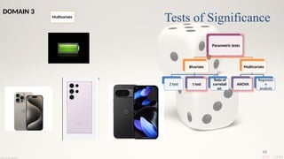 48
Parametric tests
Bivariate
Z test t test
Tests of
correlati
on
Multivariate
ANOVA
Regressio
n
analysis
Tests of Significance
DOMAIN 3
Multivariate
 