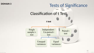 52
Classification of t Test
t test
Single
sample t-
test
Independent /
Un-paired t
test
Unequal
variances
Equal
variances
Paired t
test
Tests of Significance
DOMAIN 3
 