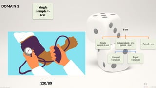 53
t test
Single
sample t-test
Independent / Un-
paired t test
Unequal
variances
Equal
variances
Paired t test
DOMAIN 3 Single
sample t-
test
120/80
 