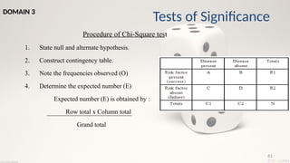61
Procedure of Chi-Square test
1. State null and alternate hypothesis.
2. Construct contingency table.
3. Note the frequencies observed (O)
4. Determine the expected number (E)
Expected number (E) is obtained by :
Row total x Column total
Grand total
Tests of Significance
DOMAIN 3
 