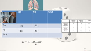 62
YES NO Total
Yes
No
Total
E1 E2
E3 E4
χ2 = ∑ ( Oi – Ei )2
Ei
 
