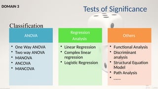 68
Classification
ANOVA
• One Way ANOVA
• Two way ANOVA
• MANOVA
• ANCOVA
• MANCOVA
Regression
Analysis
• Linear Regression
• Complex linear
regression
• Logistic Regression
Others
• Functional Analysis
• Discriminant
analysis
• Structural Equation
Model
• Path Analysis
• …….
Tests of Significance
DOMAIN 3
 