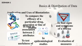 7
Application and Uses of Biostatistics
To compare the
efficacy of a
particular drug,
operation or line of
treatment
To find an
association
between 2
attributes
To find signs
and symptoms
of a disease
To test
usefulness of
In
epidemiological
studies
Evaluation of
measures
Basics & Distribution of Data
DOMAIN 1
 