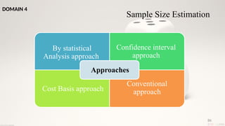 86
Sample Size Estimation
By statistical
Analysis approach
Confidence interval
approach
Cost Basis approach
Conventional
approach
Approaches
DOMAIN 4
 
