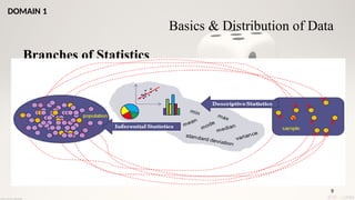 Branches of Statistics
9
Basics & Distribution of Data
DOMAIN 1
 