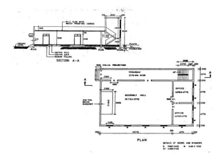 Basics in design of RC column