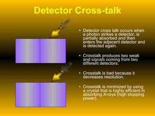 Detector Cross-talk Detector cross talk occurs when a photon strikes a detector, is partially absorbed and then enters the adjacent detector and is detected again.  Crosstalk produces two weak and signals coming from two different detectors. Crosstalk is bad because it decreases resolution.  Crosstalk is minimized by using a crystal that is highly efficient in absorbing X-rays (high stopping power). 