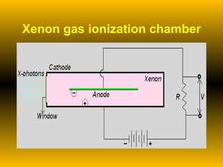 Xenon gas ionization chamber 