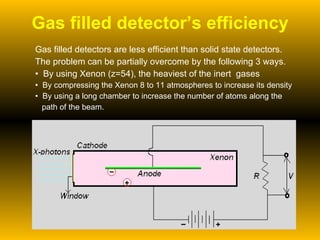 Gas filled detector’s efficiency Gas filled detectors are less efficient than solid state detectors. The problem can be partially overcome by the following 3 ways. By using Xenon (z=54), the heaviest of the inert  gases  By compressing the Xenon 8 to 11 atmospheres to increase its density By using a long chamber to increase the number of atoms along the  path of the beam. 