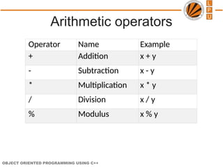 introduction to c++ and its methods class and program | PPTX