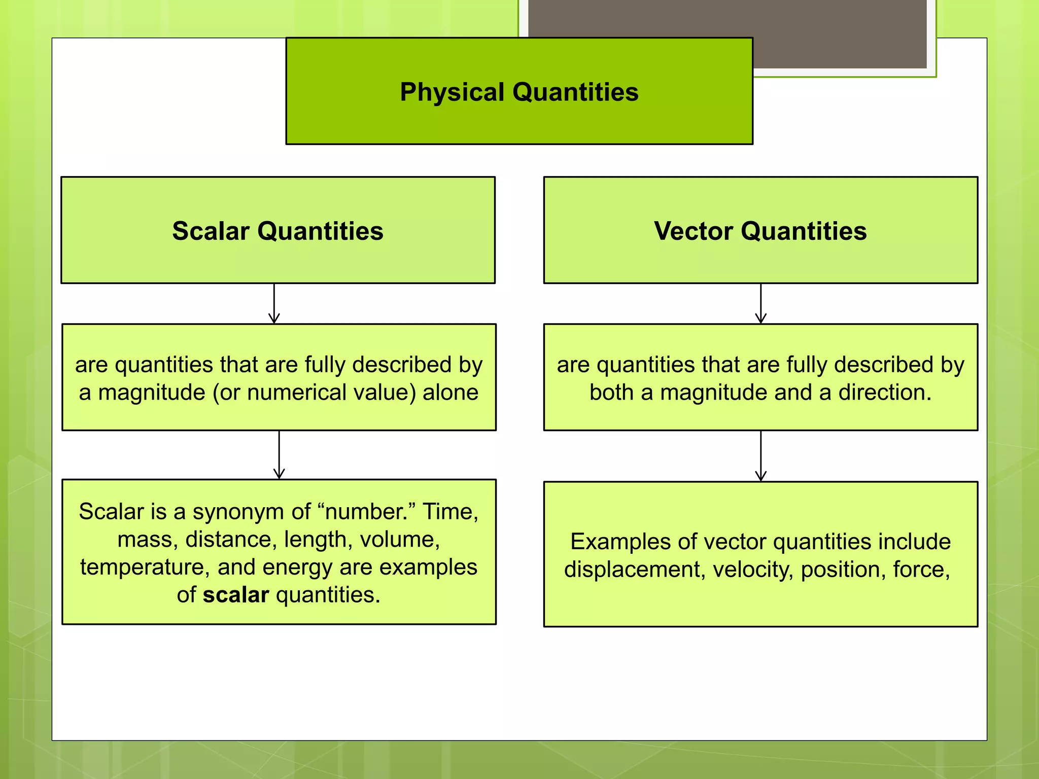 Basics in scalar and vector | PPTX