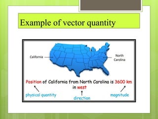 Example of vector quantity
 