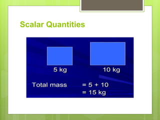 Scalar Quantities
 
