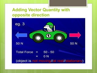 Adding Vector Quantity with
opposite direction
 