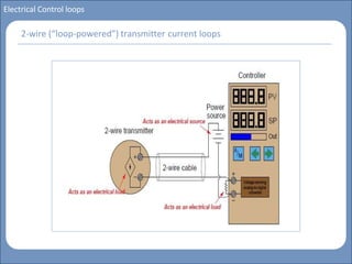 basicsinstrumentandcontrol-170425220125.pptx