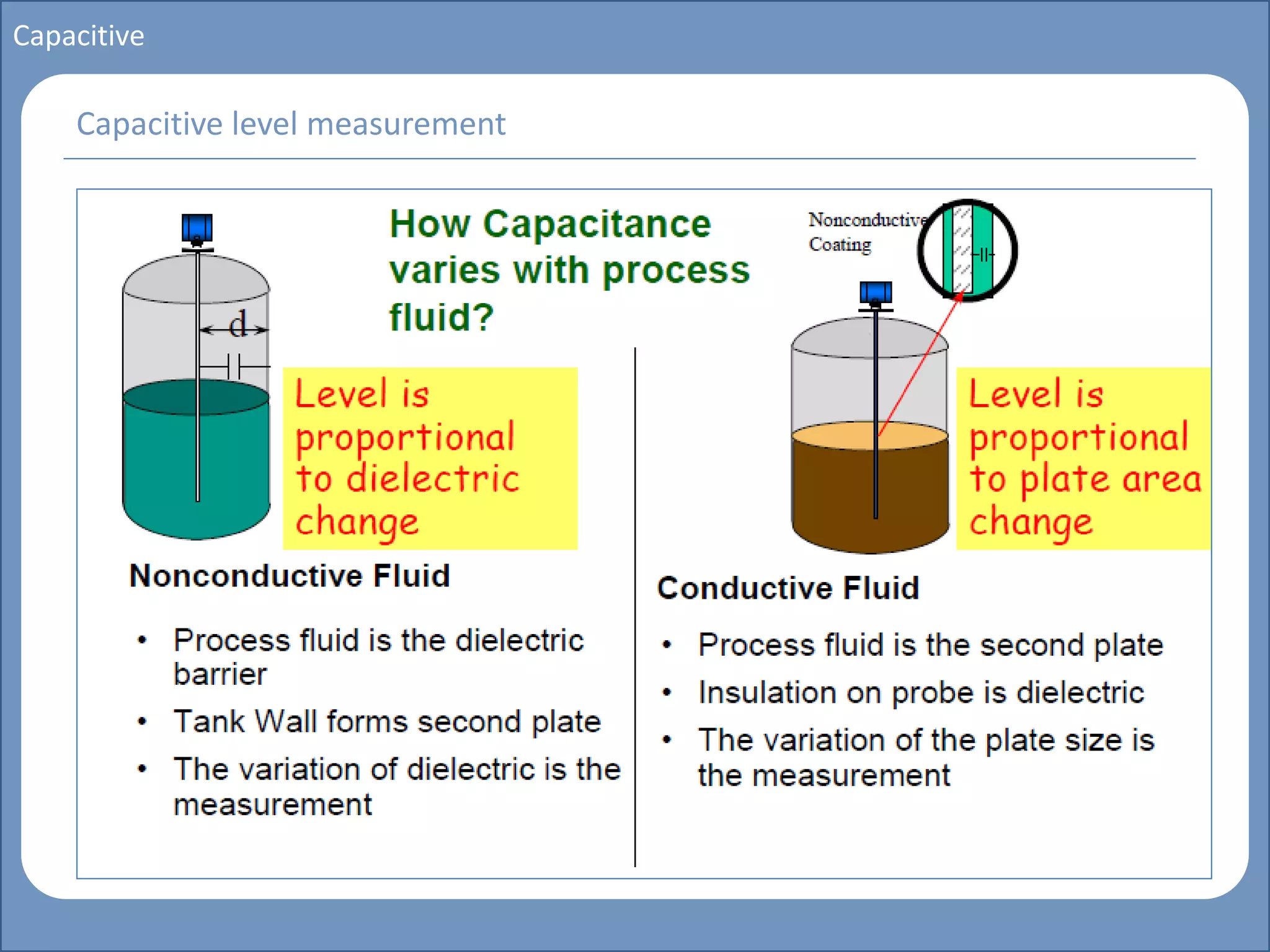 Main title
Write Discussion here
Write title here
Basics of Instrumentation and Control
Course Topics
Introduction to measurements and control concepts
Pressure measurement
Flow measurement
Level measurement
Temperature measurement
Control Valves
Process Control Loops
Control Systems (PLC, DCS, SCADA)
Course Contents
Capacitive
Capacitive level measurement
 