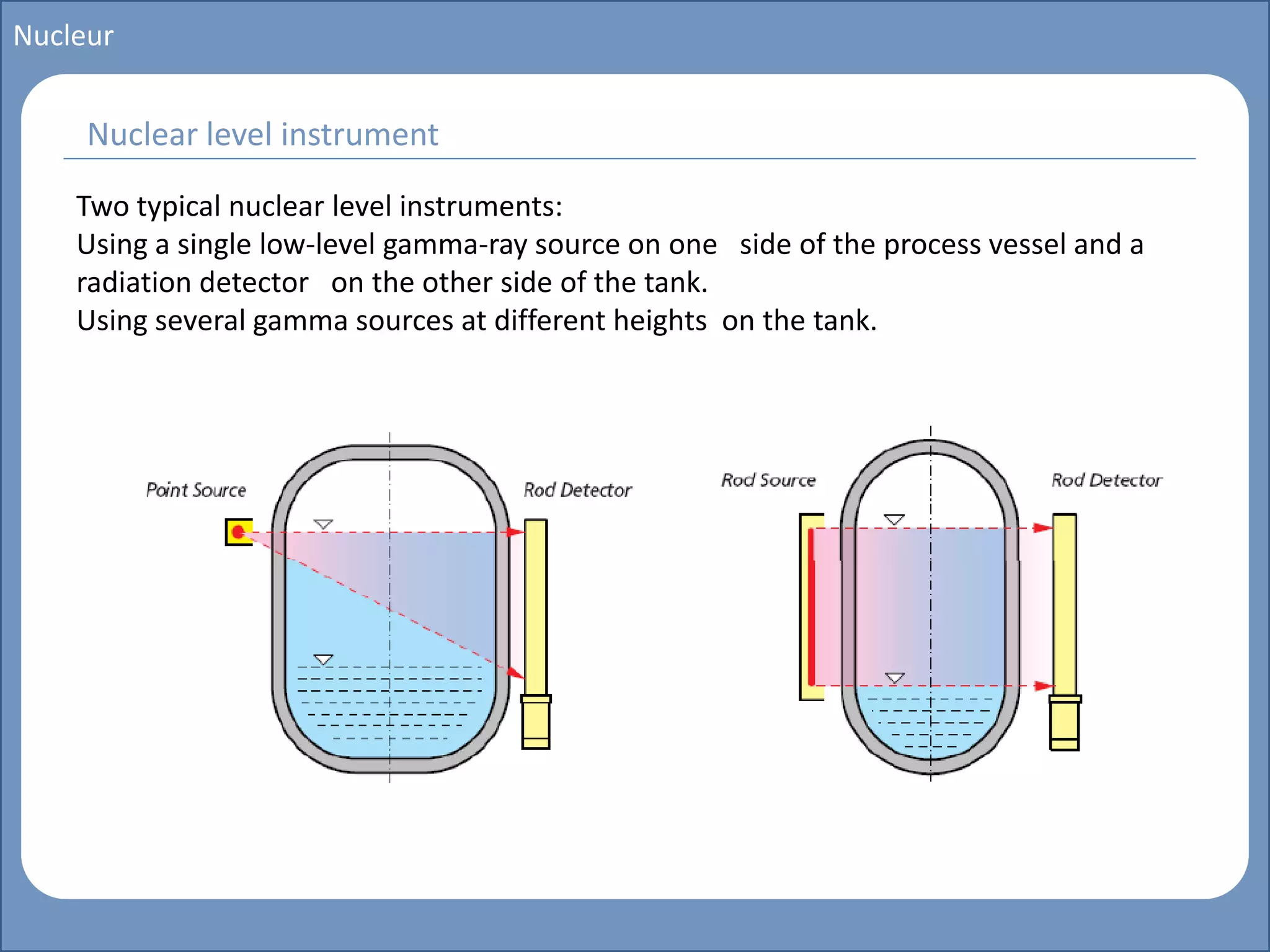 Main title
Write Discussion here
Write title here
Basics of Instrumentation and Control
Course Topics
Introduction to measurements and control concepts
Pressure measurement
Flow measurement
Level measurement
Temperature measurement
Control Valves
Process Control Loops
Control Systems (PLC, DCS, SCADA)
Course Contents
Nucleur
Two typical nuclear level instruments:
Using a single low-level gamma-ray source on one side of the process vessel and a
radiation detector on the other side of the tank.
Using several gamma sources at different heights on the tank.
Nuclear level instrument
 