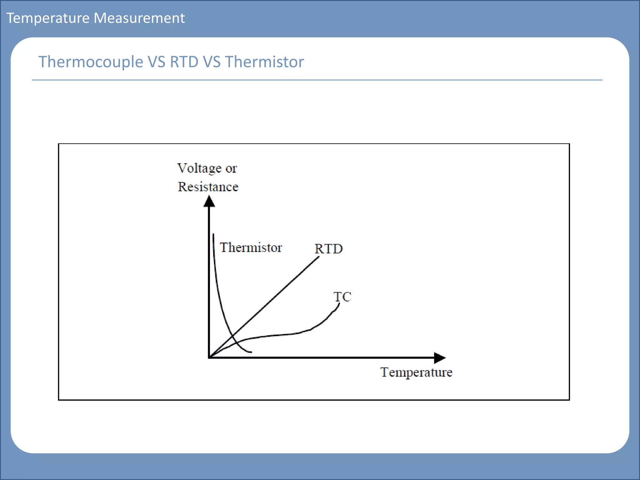 Main title
Write Discussion here
Write title here
Basics of Instrumentation and Control
Course Topics
Introduction to measurements and control concepts
Pressure measurement
Flow measurement
Level measurement
Temperature measurement
Control Valves
Process Control Loops
Control Systems (PLC, DCS, SCADA)
Course Contents
Temperature Measurement
Thermocouple VS RTD VS Thermistor
 